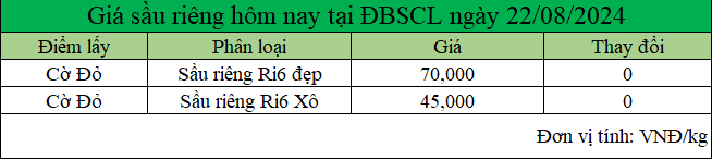 bang gia sau rieng tai DBSCL ngay 22.8.2024_1724294893.png